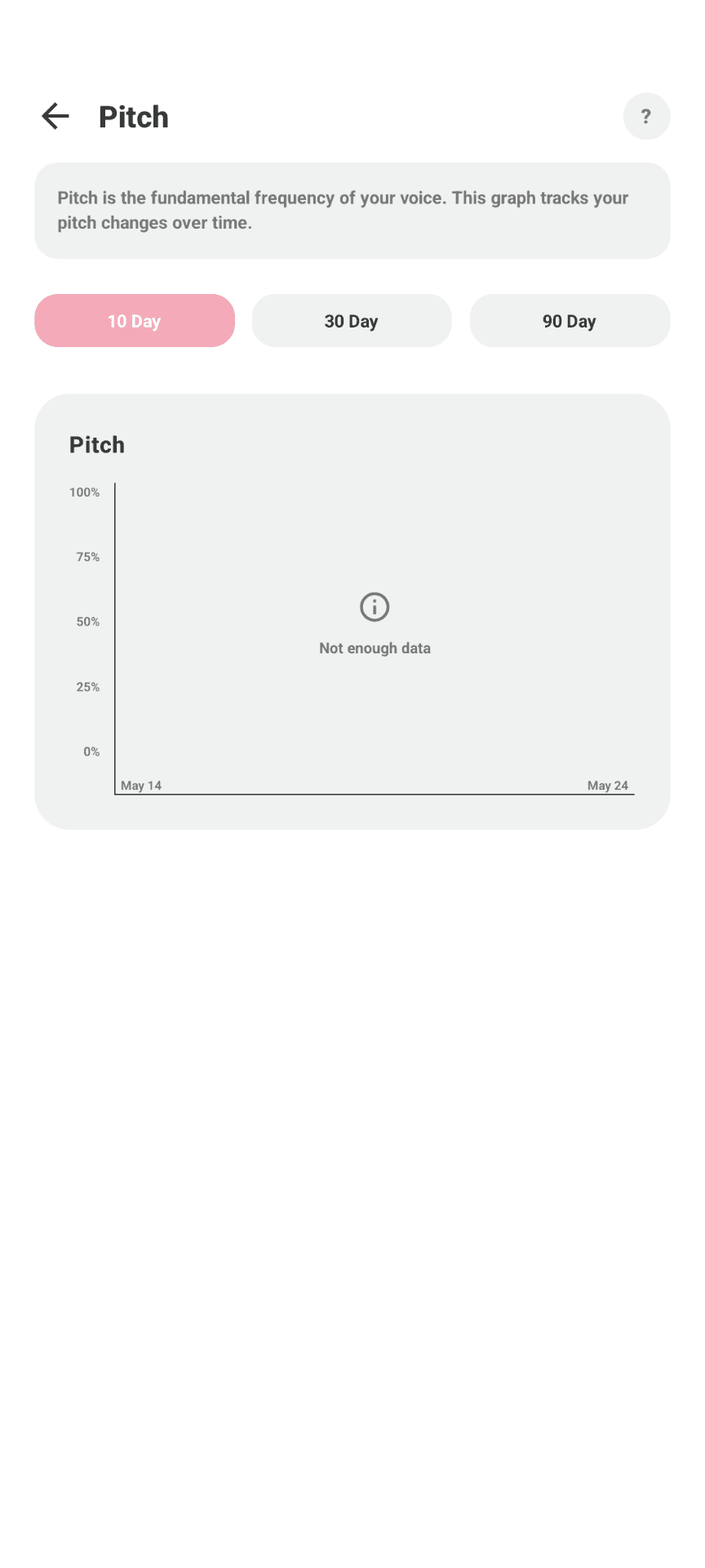 VoiceShape pitch progress