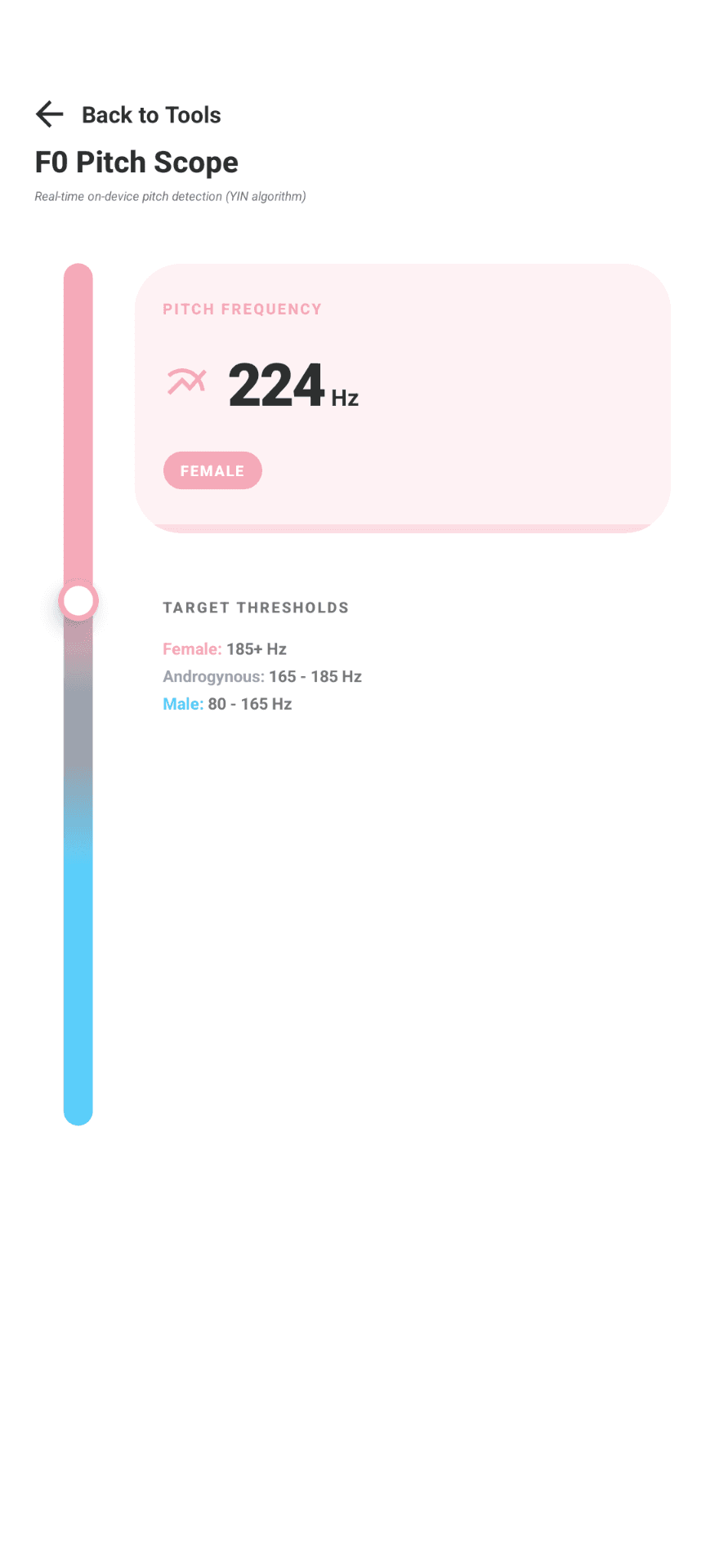 VoiceShape real-time tools